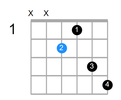 E7 Chord